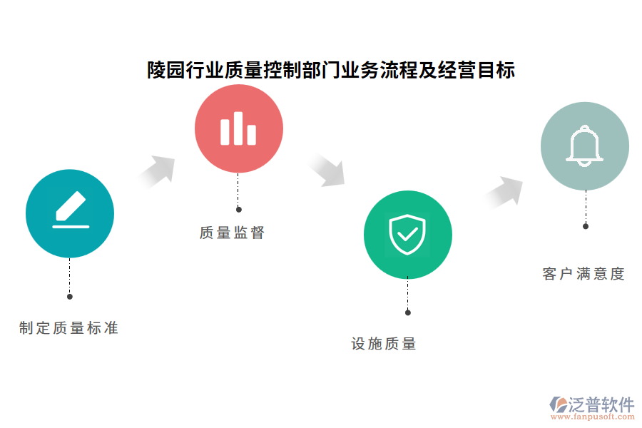 陵園行業(yè)質(zhì)量控制部門業(yè)務(wù)流程及經(jīng)營(yíng)目標(biāo)