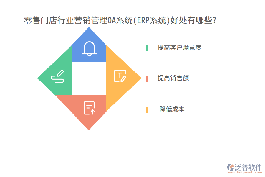零售門(mén)店行業(yè)營(yíng)銷管理OA系統(tǒng)(ERP系統(tǒng))好處有哪些?