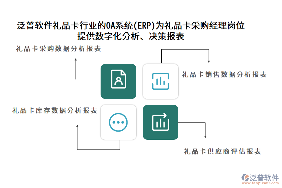 泛普軟件禮品卡行業(yè)的OA系統(tǒng)(ERP)為禮品卡采購(gòu)經(jīng)理崗位 提供數(shù)字化分析、決策報(bào)表