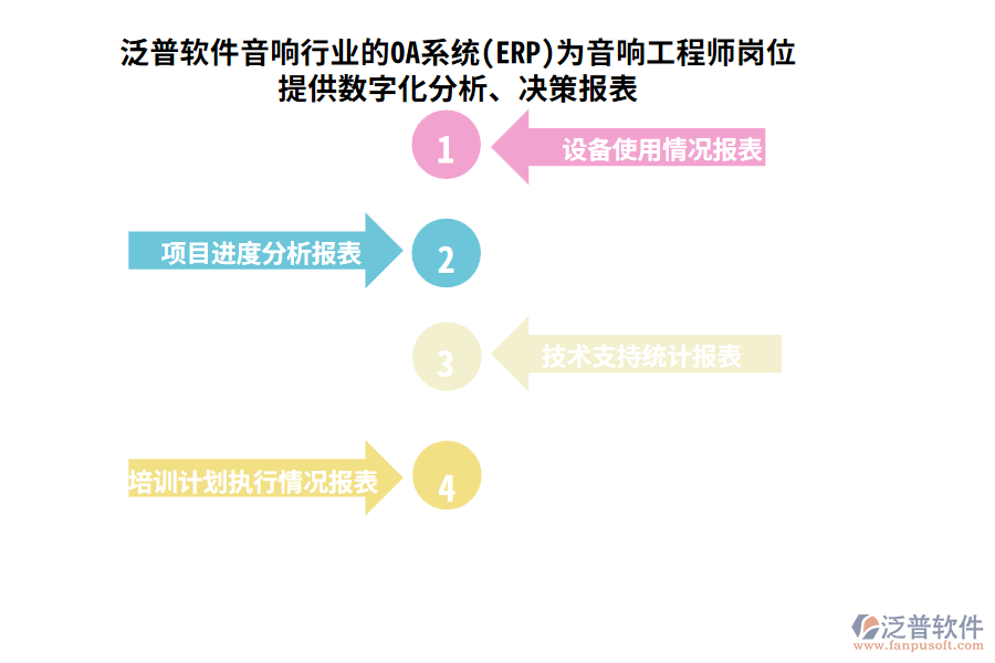 泛普軟件音響行業(yè)的OA系統(tǒng)(ERP)為音響工程師崗位提供數(shù)字化分析、決策報表