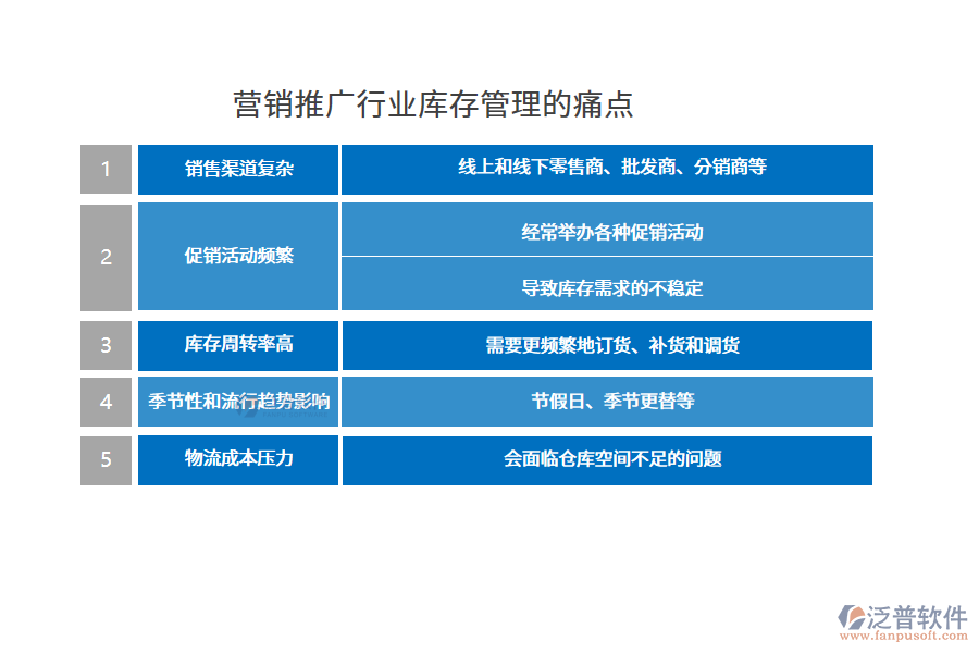 營銷推廣行業(yè)庫存管理的痛點(diǎn)