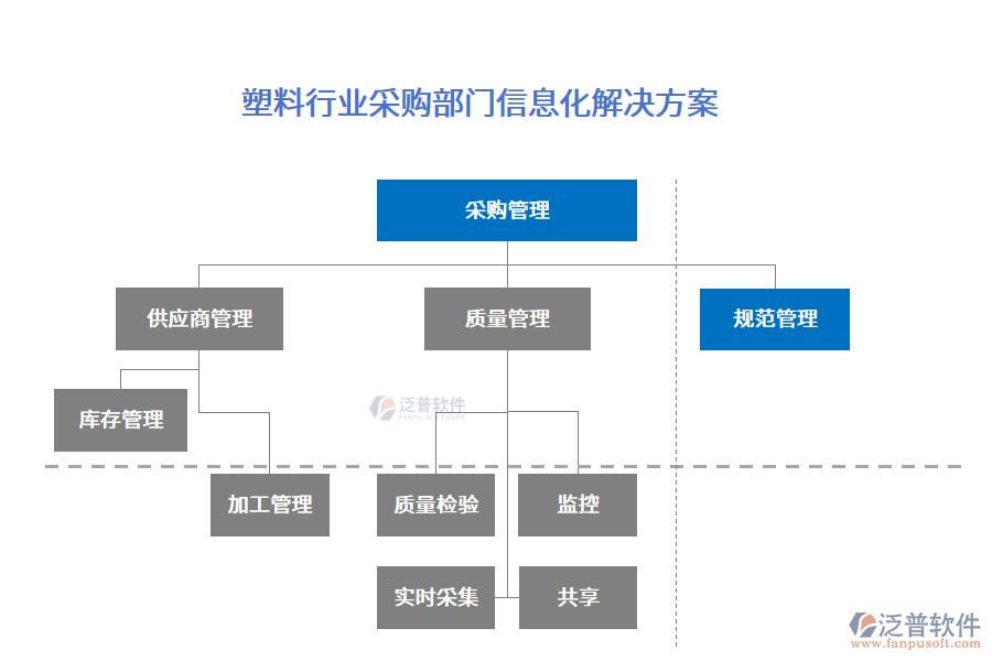 塑料行業(yè)采購(gòu)部門信息化解決方案