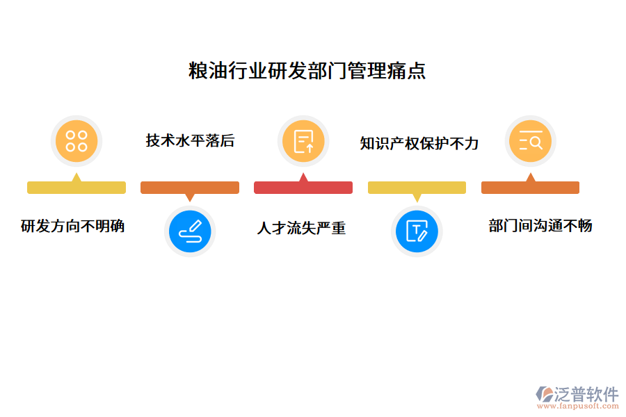 糧油行業(yè)研發(fā)部門(mén)管理痛點(diǎn)