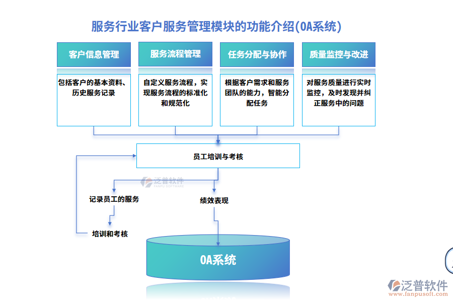 服務行業(yè)排班管理模塊的功能介紹(OA系統(tǒng))
