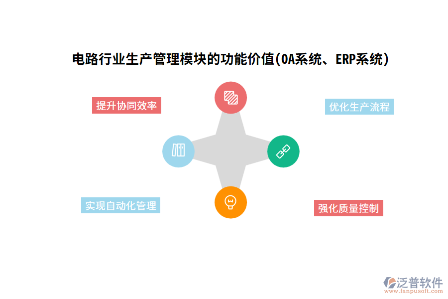 電路行業(yè)生產(chǎn)管理模塊的功能價(jià)值(OA系統(tǒng)、ERP系統(tǒng))