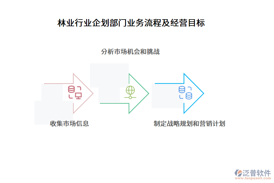 林業(yè)行業(yè)企劃部門業(yè)務(wù)流程及經(jīng)營(yíng)目標(biāo)