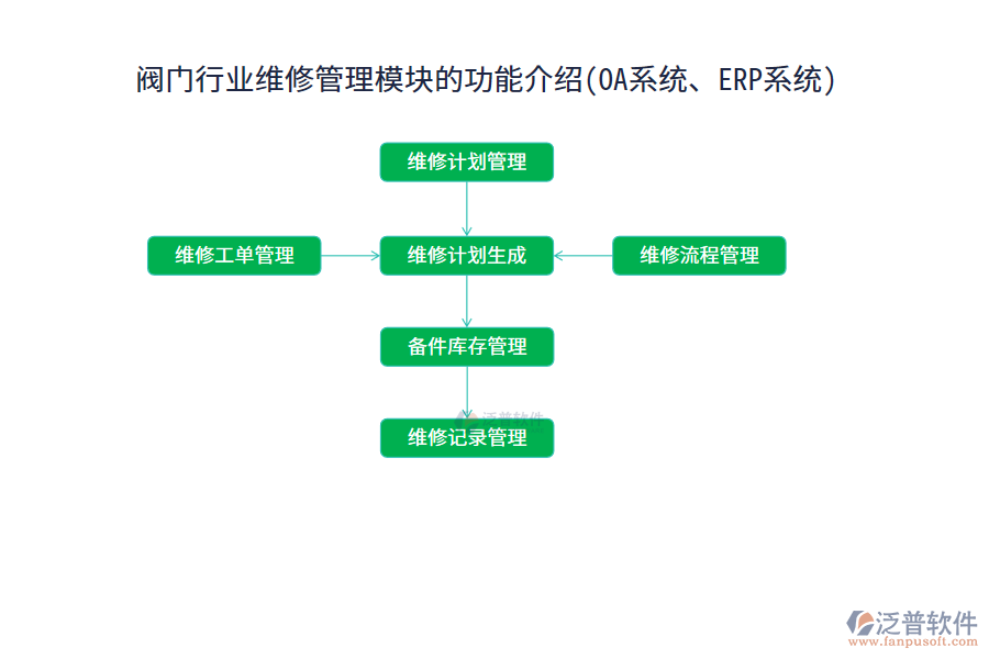 閥門行業(yè)維修管理模塊的功能介紹(OA系統(tǒng)、ERP系統(tǒng))