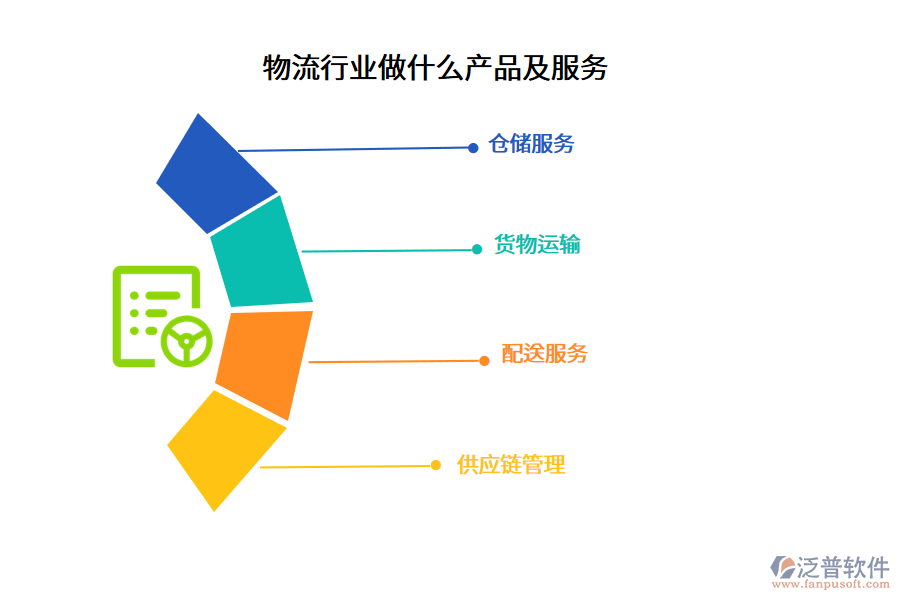 物流行業(yè)做什么產(chǎn)品及服務