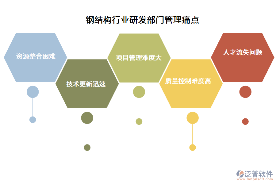 鋼結(jié)構(gòu)行業(yè)研發(fā)部門管理痛點(diǎn)