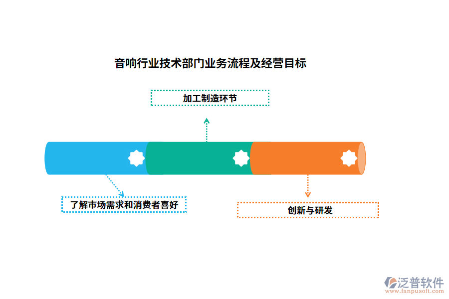 音響行業(yè)技術(shù)部門管理痛點(diǎn)
