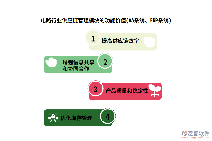 電路行業(yè)供應(yīng)鏈管理模塊的功能價(jià)值(OA系統(tǒng)、ERP系統(tǒng))