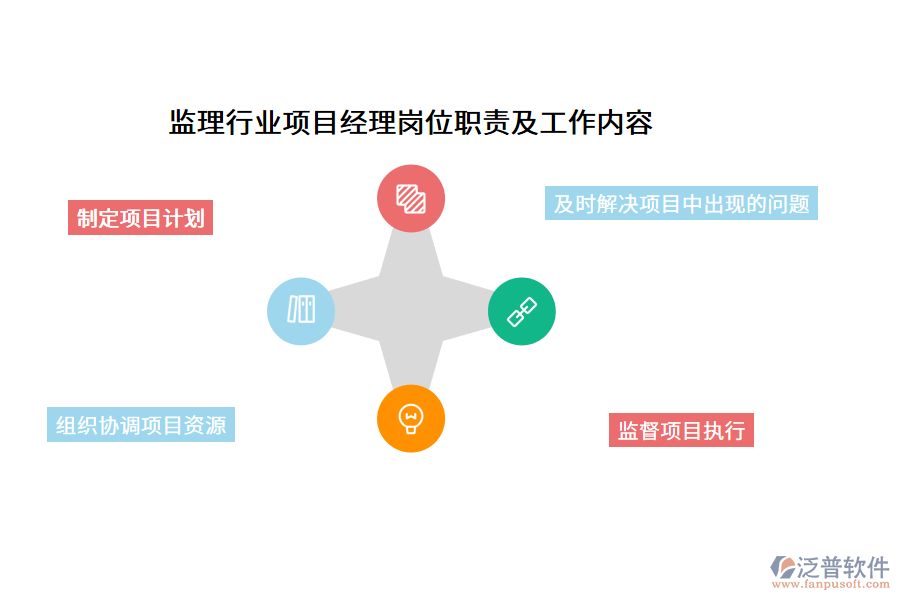 監(jiān)理行業(yè)項目經(jīng)理崗位職責及工作內(nèi)容