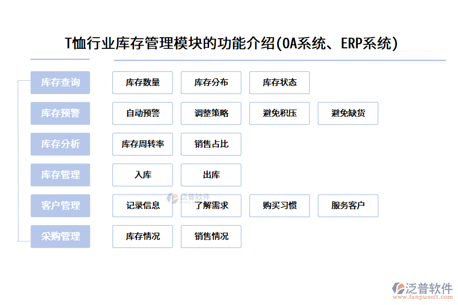 T恤行業(yè)庫(kù)存管理模塊的功能介紹(OA系統(tǒng)、ERP系統(tǒng))