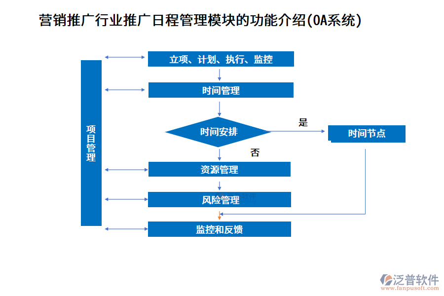 營(yíng)銷(xiāo)推廣行業(yè)推廣日程管理模塊的功能介紹(OA系統(tǒng))
