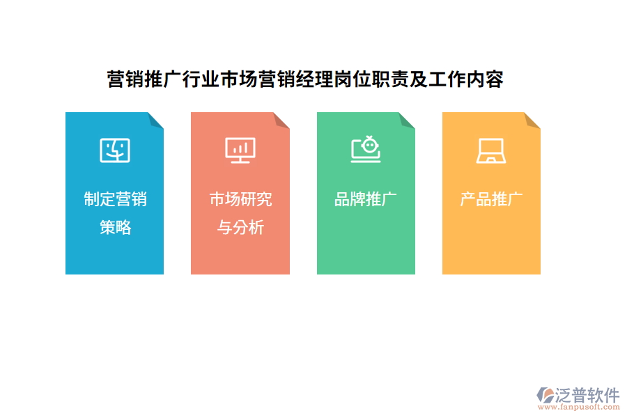 營(yíng)銷推廣行業(yè)市場(chǎng)營(yíng)銷經(jīng)理崗位職責(zé)及工作內(nèi)容