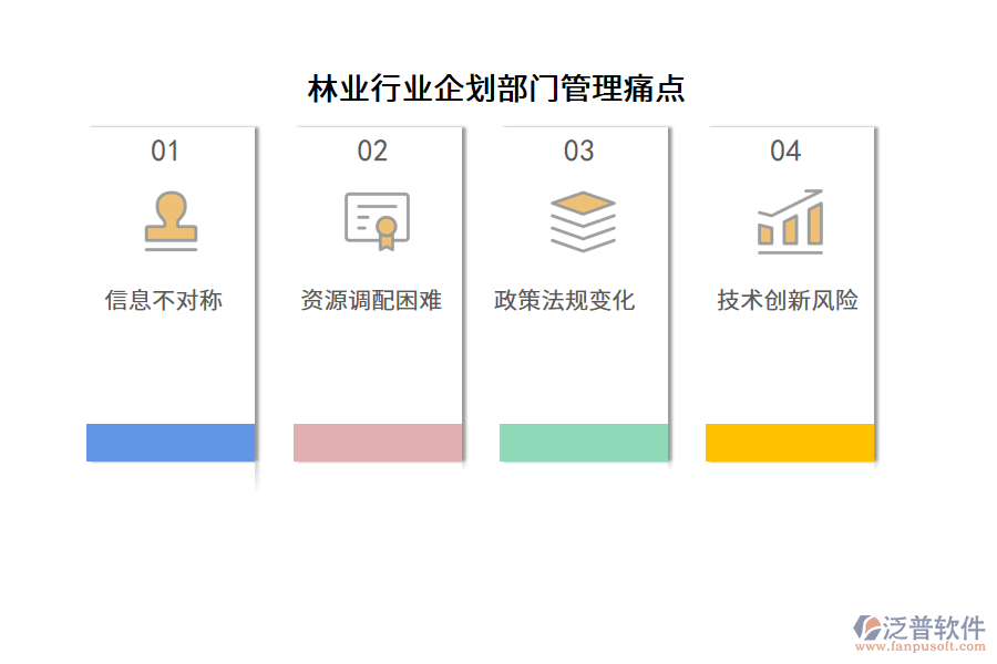 林業(yè)行業(yè)企劃部門管理痛點(diǎn)
