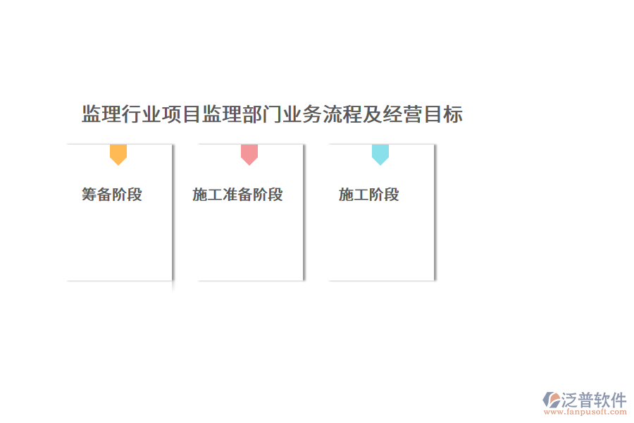 監(jiān)理行業(yè)項(xiàng)目監(jiān)理部門業(yè)務(wù)流程及經(jīng)營目標(biāo)