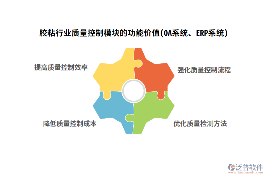 膠粘行業(yè)質(zhì)量控制模塊的功能價(jià)值(OA系統(tǒng)、ERP系統(tǒng))