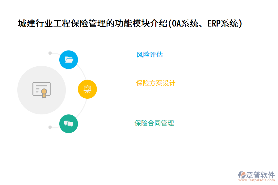 城建行業(yè)工程保險(xiǎn)管理的功能模塊介紹(OA系統(tǒng)、ERP系統(tǒng))