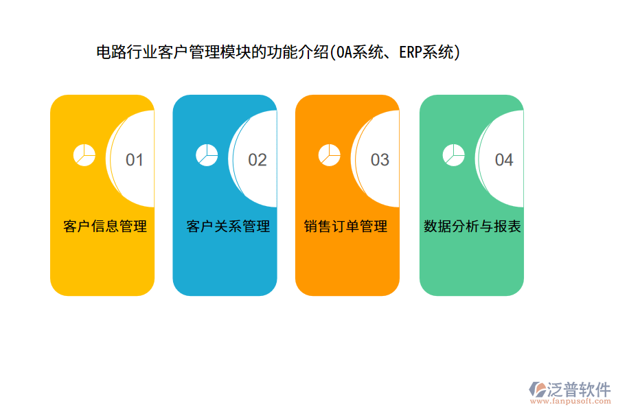 電路行業(yè)客戶管理模塊的功能介紹(OA系統(tǒng)、ERP系統(tǒng))