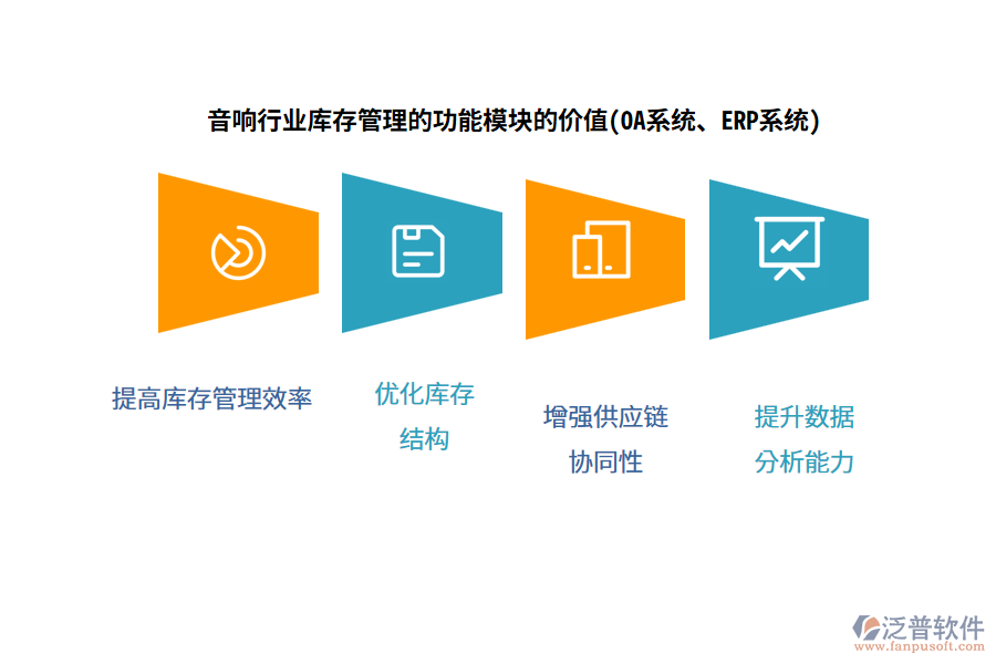 音響行業(yè)庫存管理的功能模塊的價(jià)值(OA系統(tǒng)、ERP系統(tǒng))