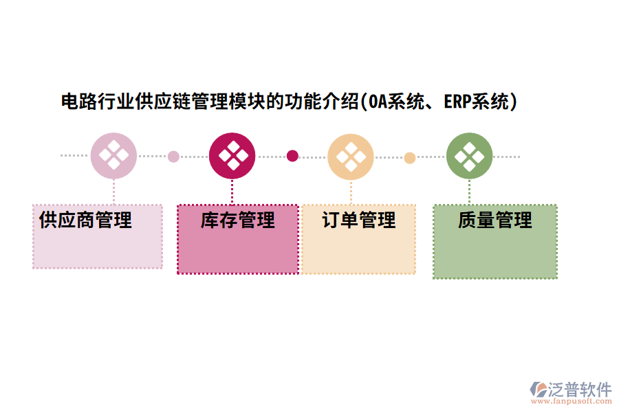 電路行業(yè)供應(yīng)鏈管理模塊的功能介紹(OA系統(tǒng)、ERP系統(tǒng))