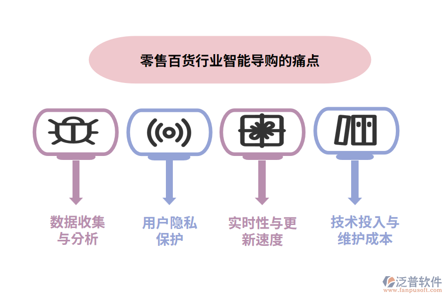 零售百貨行業(yè)智能導購的痛點