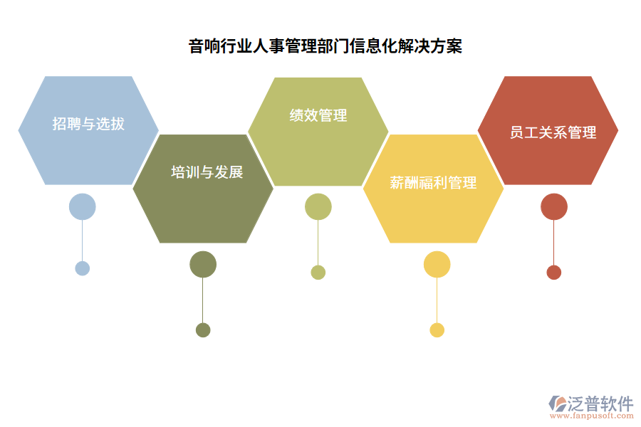 音響行業(yè)技術(shù)部門業(yè)務(wù)流程及經(jīng)營(yíng)目標(biāo)