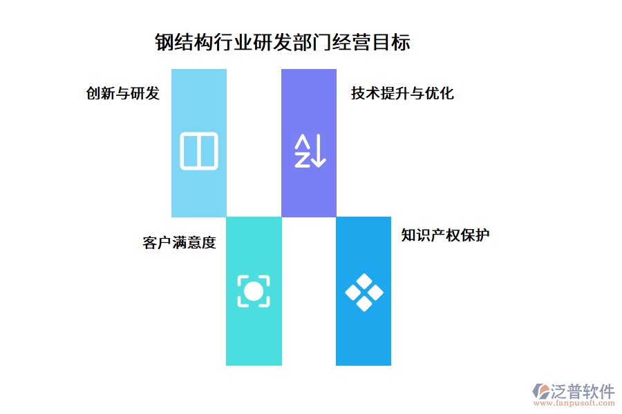 鋼結(jié)構(gòu)行業(yè)研發(fā)部門經(jīng)營(yíng)目標(biāo)