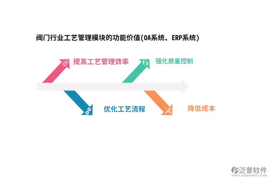 閥門行業(yè)工藝管理模塊的功能價值(OA系統(tǒng)、ERP系統(tǒng))