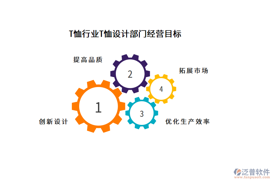 T恤行業(yè)T恤設(shè)計部門經(jīng)營目標(biāo)