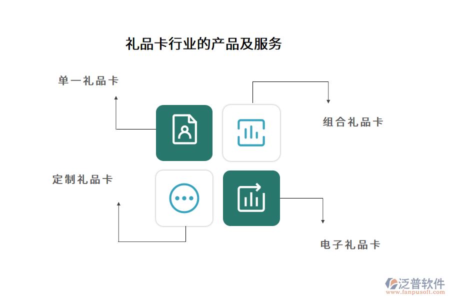 禮品卡行業(yè)的產(chǎn)品及服務