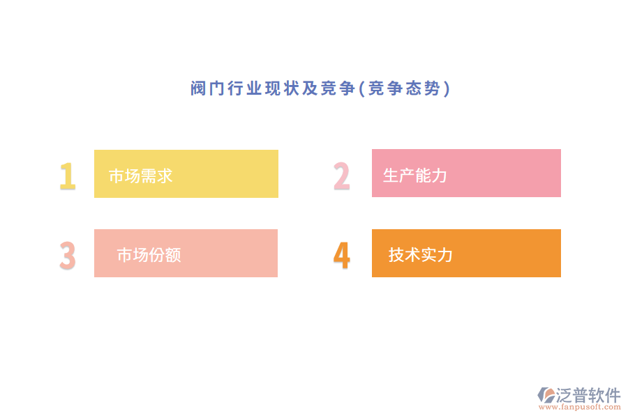 閥門行業(yè)現(xiàn)狀及競(jìng)爭(zhēng)(競(jìng)爭(zhēng)態(tài)勢(shì))