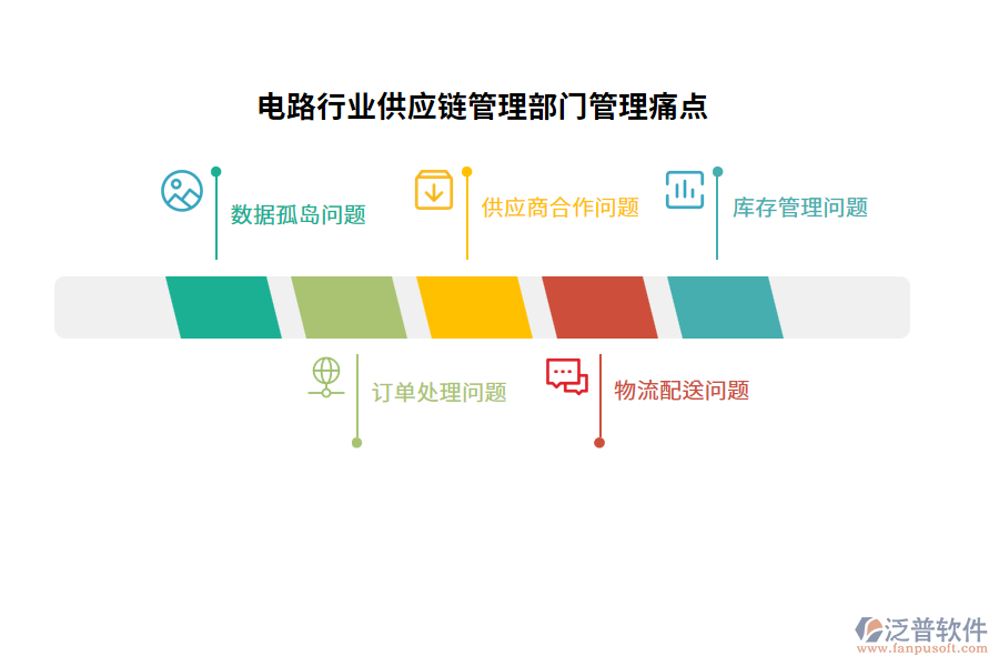 電路行業(yè)供應(yīng)鏈管理部門管理痛點(diǎn)