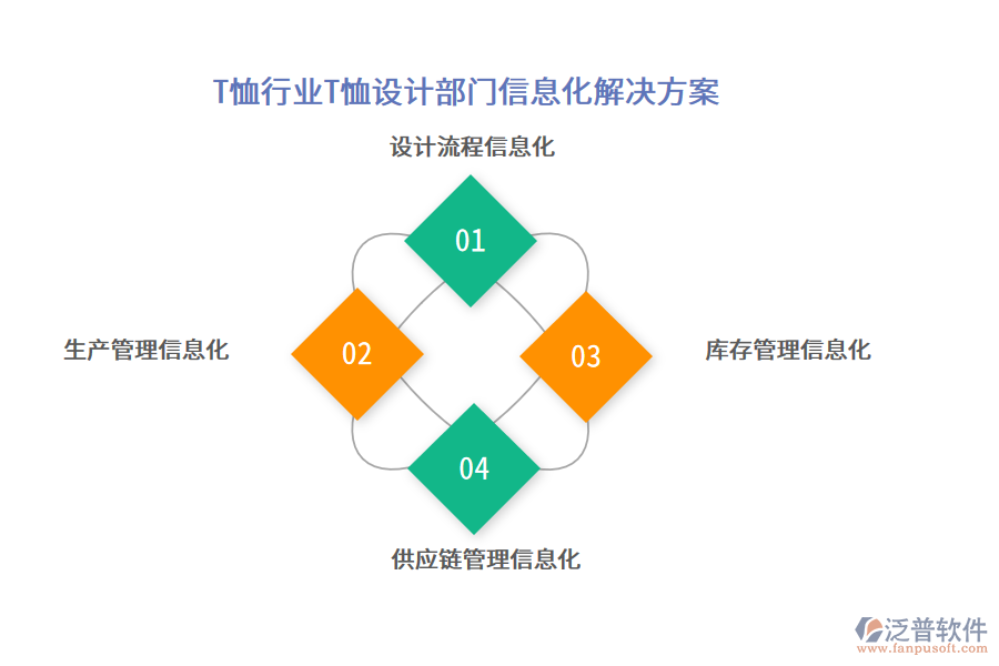 T恤行業(yè)T恤設(shè)計部門信息化解決方案