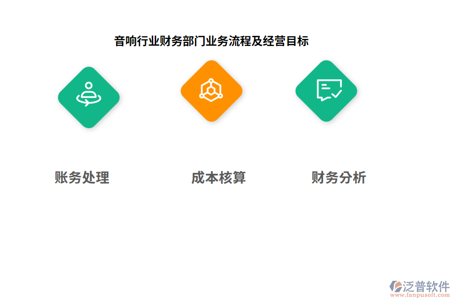 音響行業(yè)財(cái)務(wù)部門(mén)業(yè)務(wù)流程及經(jīng)營(yíng)目標(biāo)