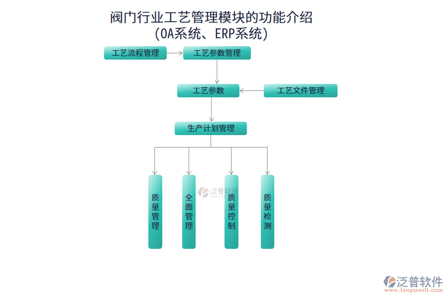 閥門行業(yè)工藝管理模塊的功能介紹(OA系統(tǒng)、ERP系統(tǒng))