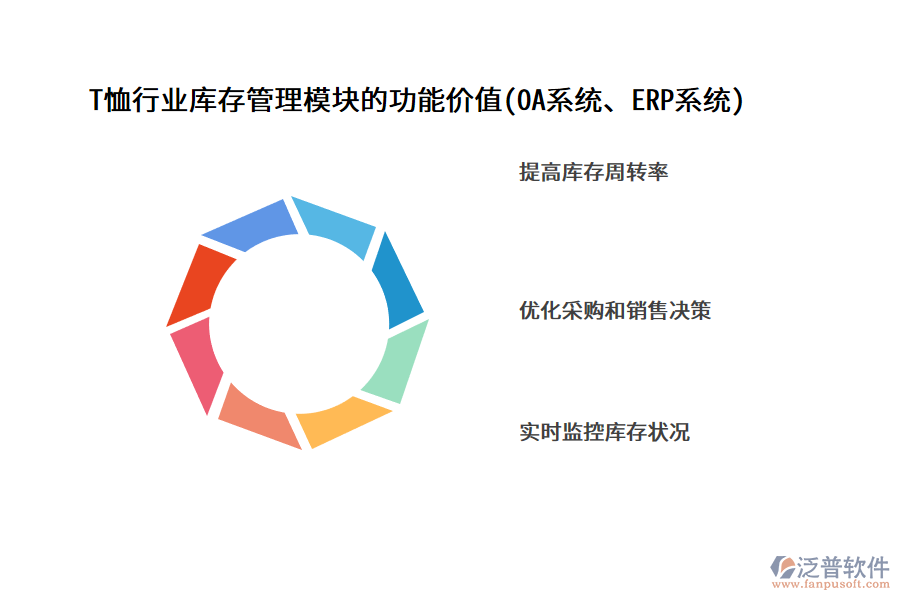 T恤行業(yè)庫(kù)存管理模塊的功能價(jià)值(OA系統(tǒng)、ERP系統(tǒng))