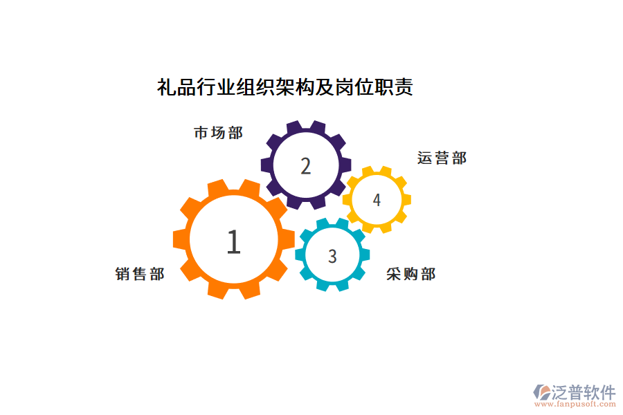 禮品行業(yè)組織架構(gòu)及崗位職責