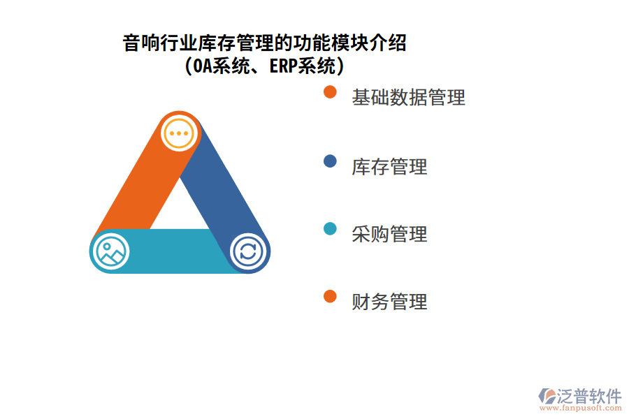音響行業(yè)庫存管理的功能模塊介紹(OA系統(tǒng)、ERP系統(tǒng))
