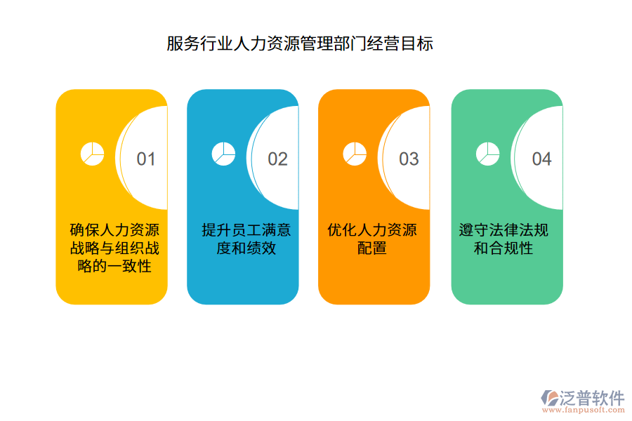 經(jīng)營(yíng)目標(biāo)