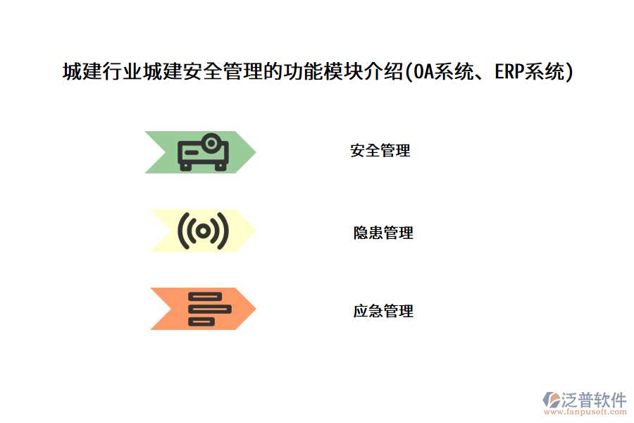 城建行業(yè)城建安全管理的功能模塊介紹(OA系統(tǒng)、ERP系統(tǒng))
