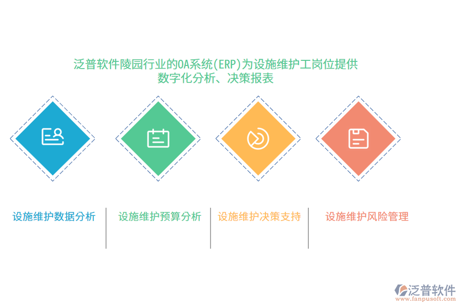泛普軟件陵園行業(yè)的OA系統(tǒng)(ERP)為設(shè)施維護(hù)工崗位提供數(shù)字化分析、決策報(bào)表