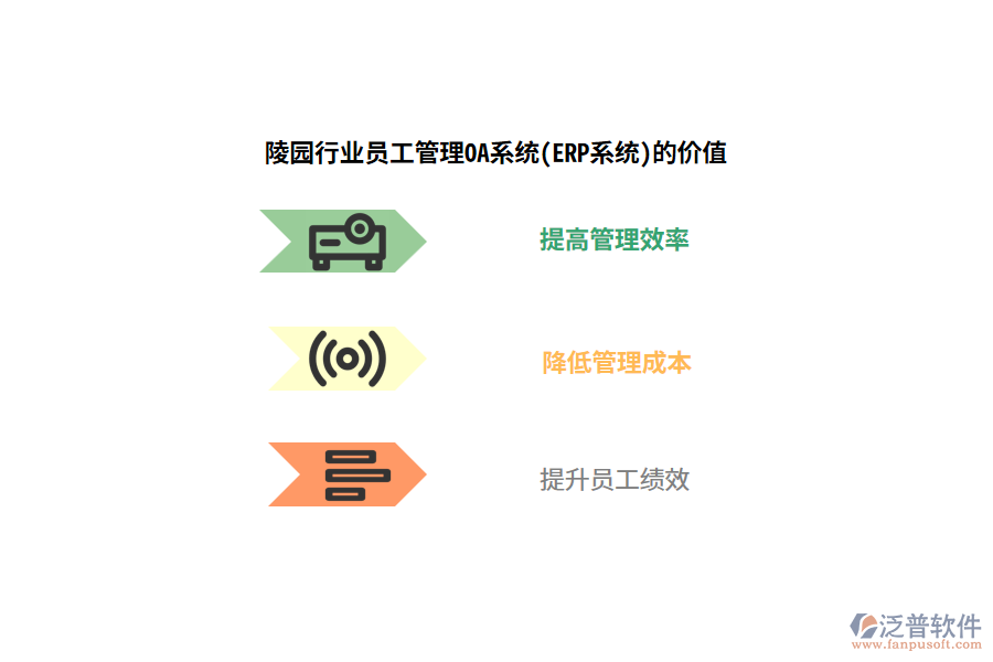 陵園行業(yè)員工管理OA系統(tǒng)(ERP系統(tǒng))的價(jià)值