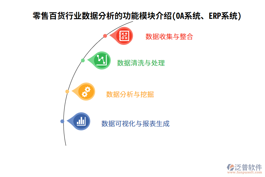 零售百貨行業(yè)數(shù)據(jù)分析的功能模塊介紹(OA系統(tǒng)、ERP系統(tǒng))