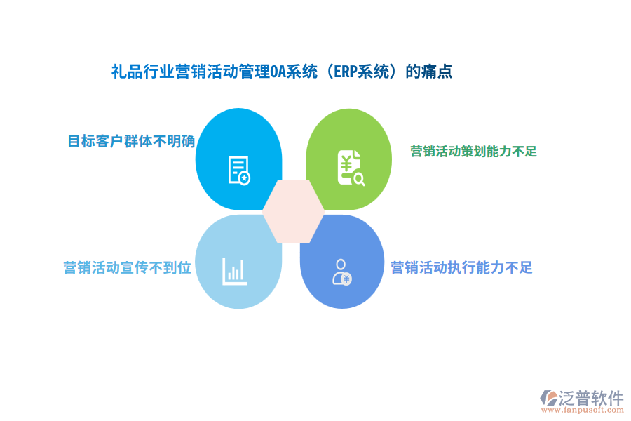 禮品行業(yè)營(yíng)銷(xiāo)活動(dòng)管理OA系統(tǒng)（ERP系統(tǒng)）的痛點(diǎn)