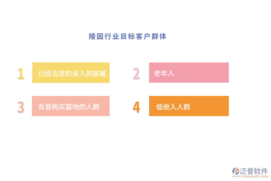 陵園行業(yè)目標客戶群體
