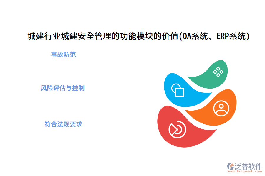 城建行業(yè)城建安全管理的功能模塊的價值(OA系統(tǒng)、ERP系統(tǒng))