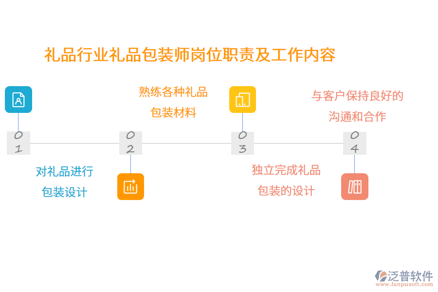 禮品行業(yè)禮品包裝師崗位職責及工作內容