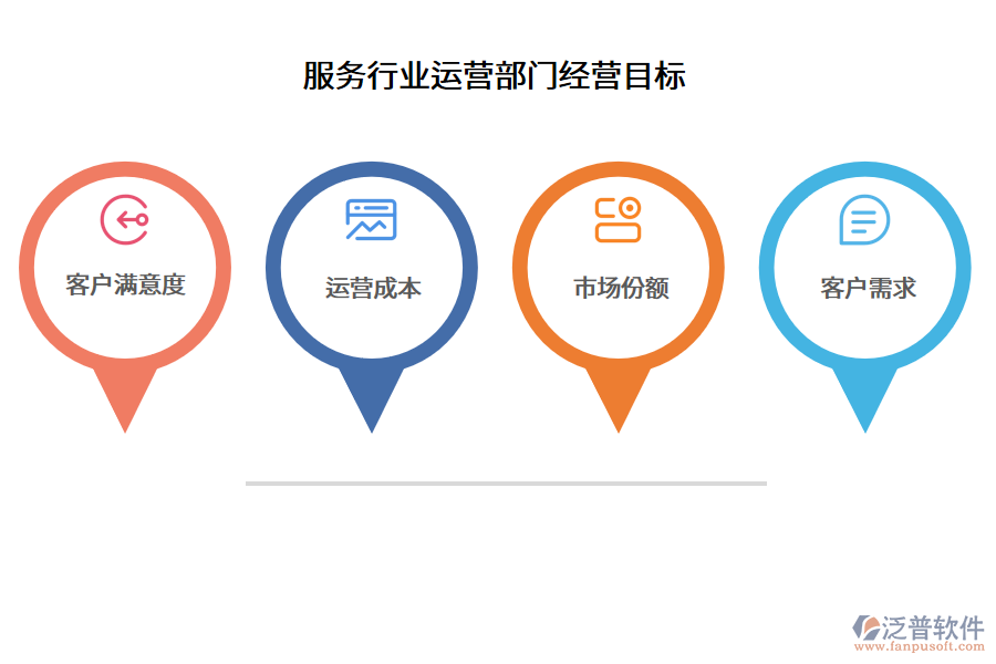 服務(wù)行業(yè)運營部門經(jīng)營目標